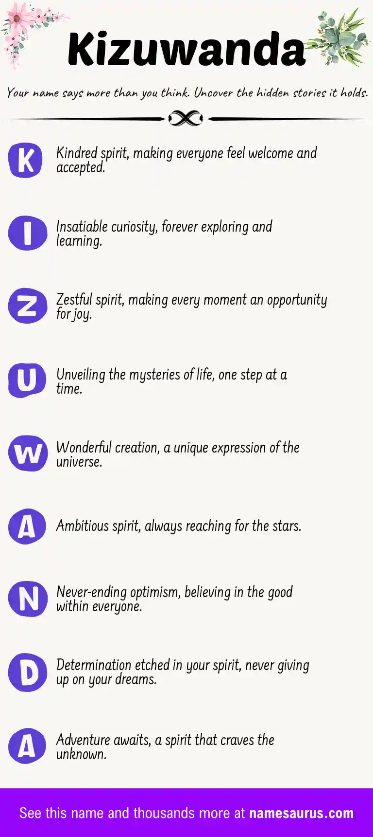Acrostic poem about Kizuwanda.