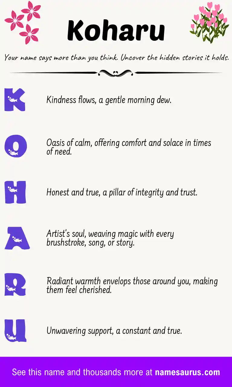 Acrostic poem about Koharu.