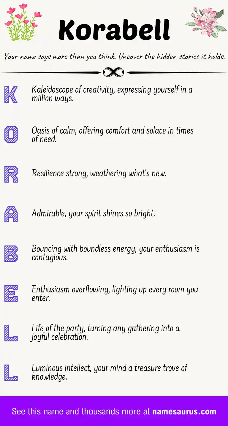 Acrostic poem about Korabell.