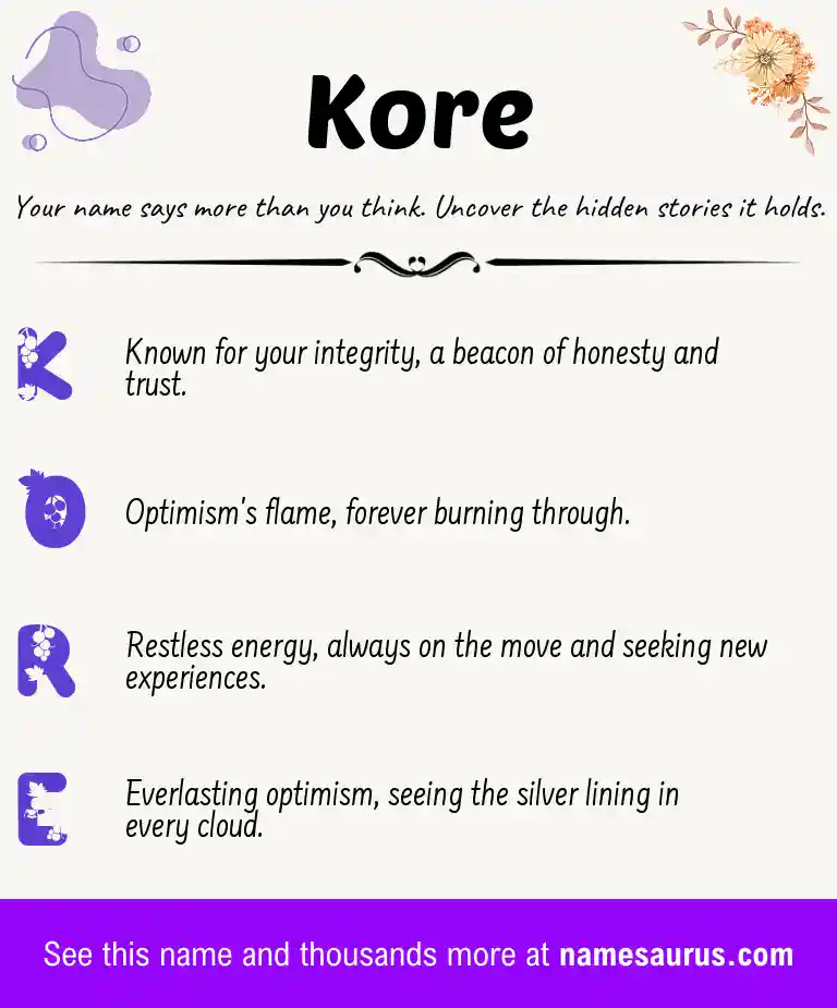 Acrostic poem about Kore.