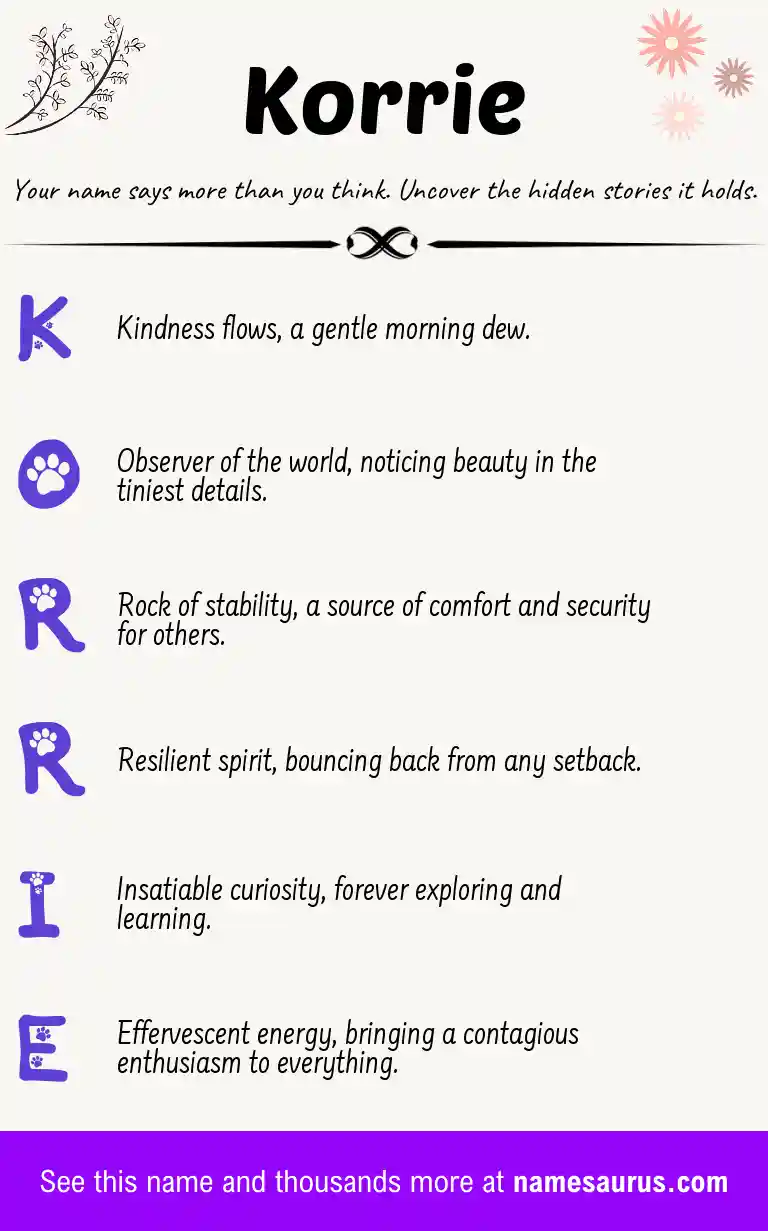 Acrostic poem about Korrie.