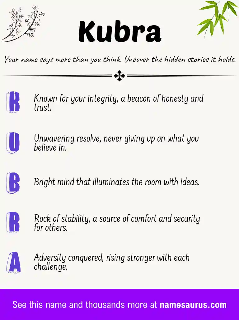 Acrostic poem about Kubra.