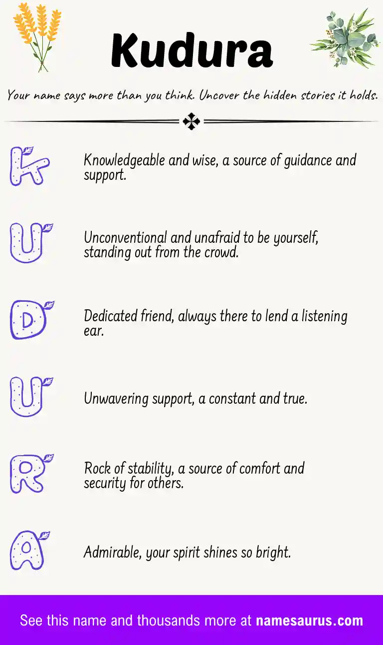 Acrostic poem about Kudura.