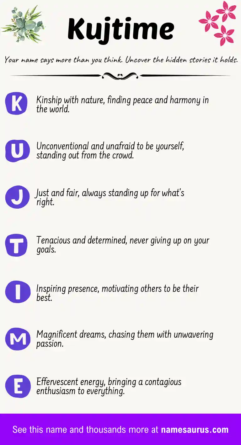 Acrostic poem about Kujtime.
