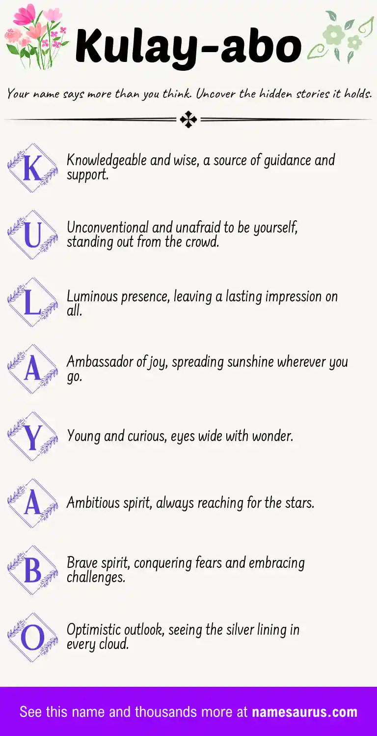 Acrostic poem about Kulay-abo.