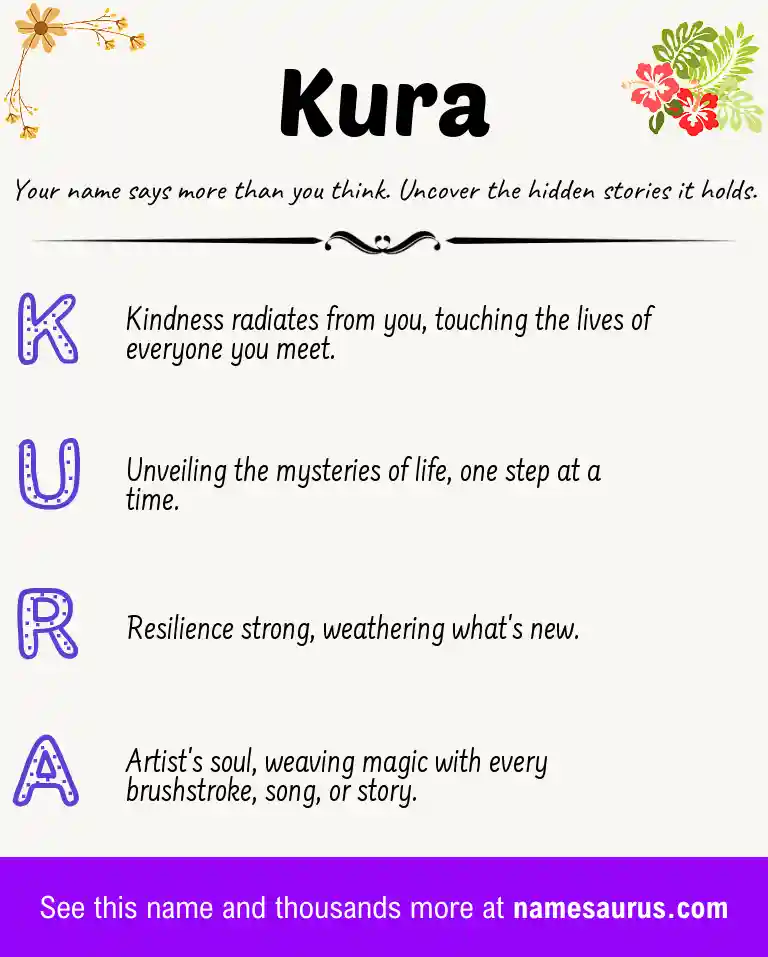 Acrostic poem about Kura.
