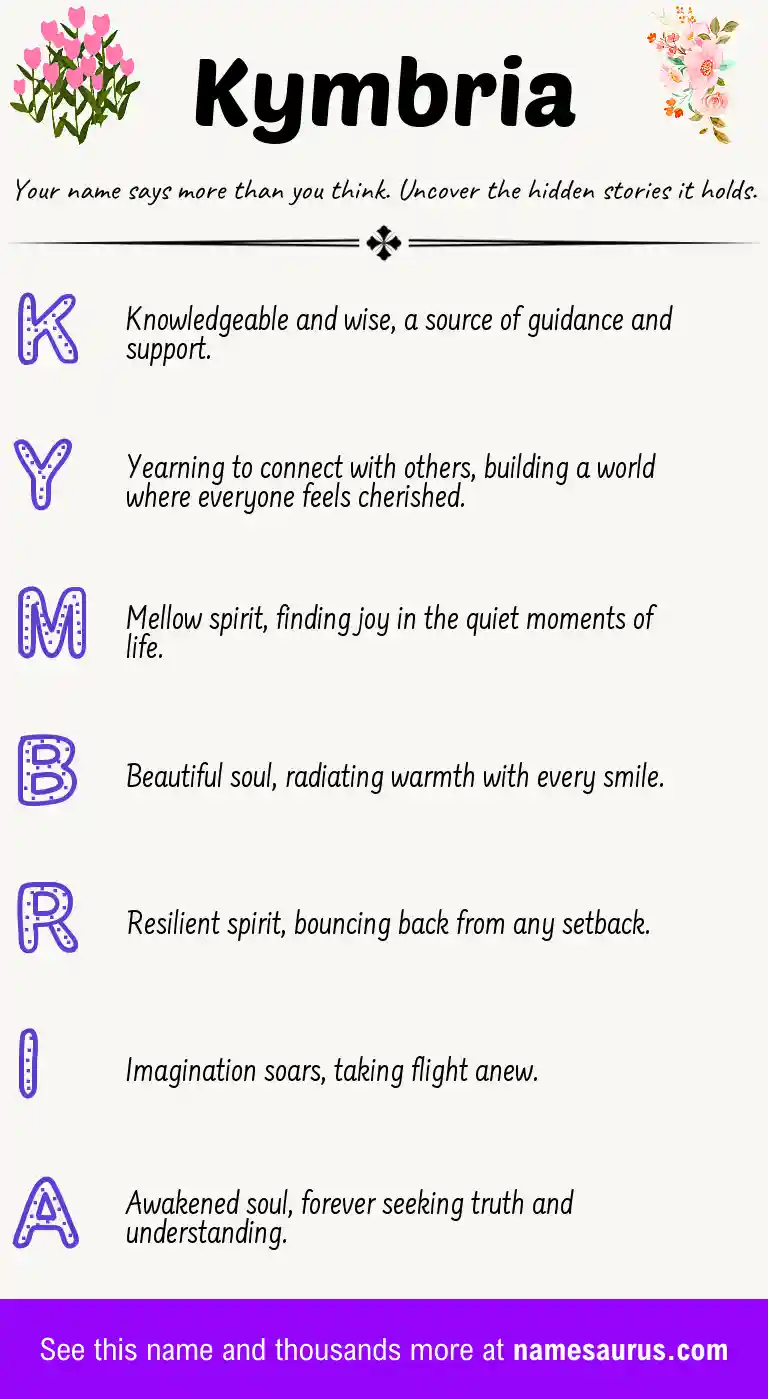 Acrostic poem about Kymbria.