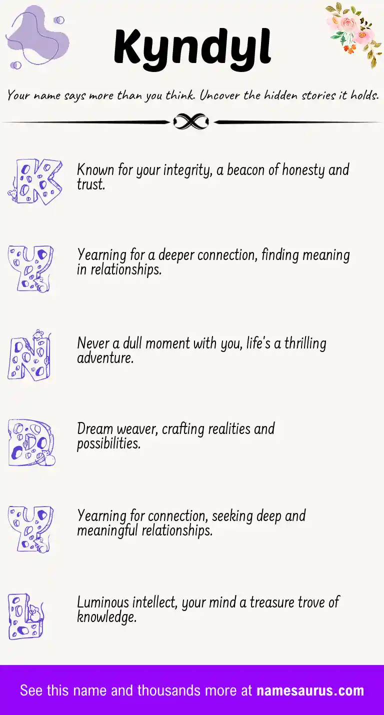 Acrostic poem about Kyndyl.