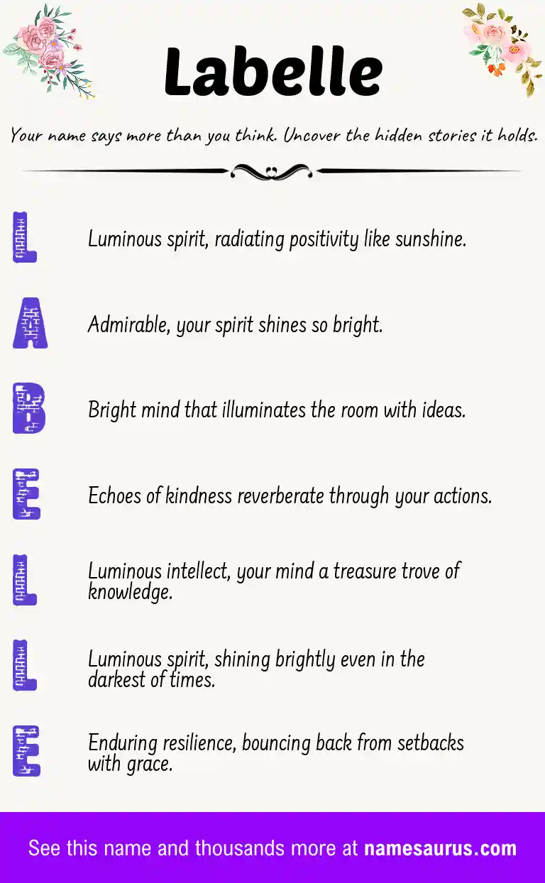 Acrostic poem about Labelle.