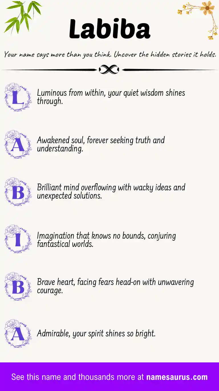 Acrostic poem about Labiba.