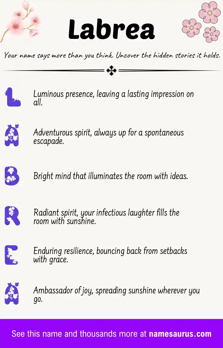Acrostic poem about Labrea.