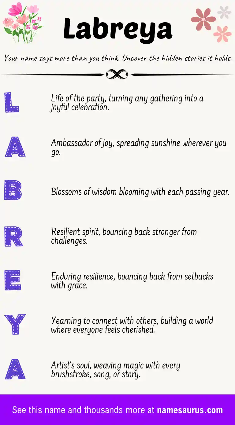 Acrostic poem about Labreya.