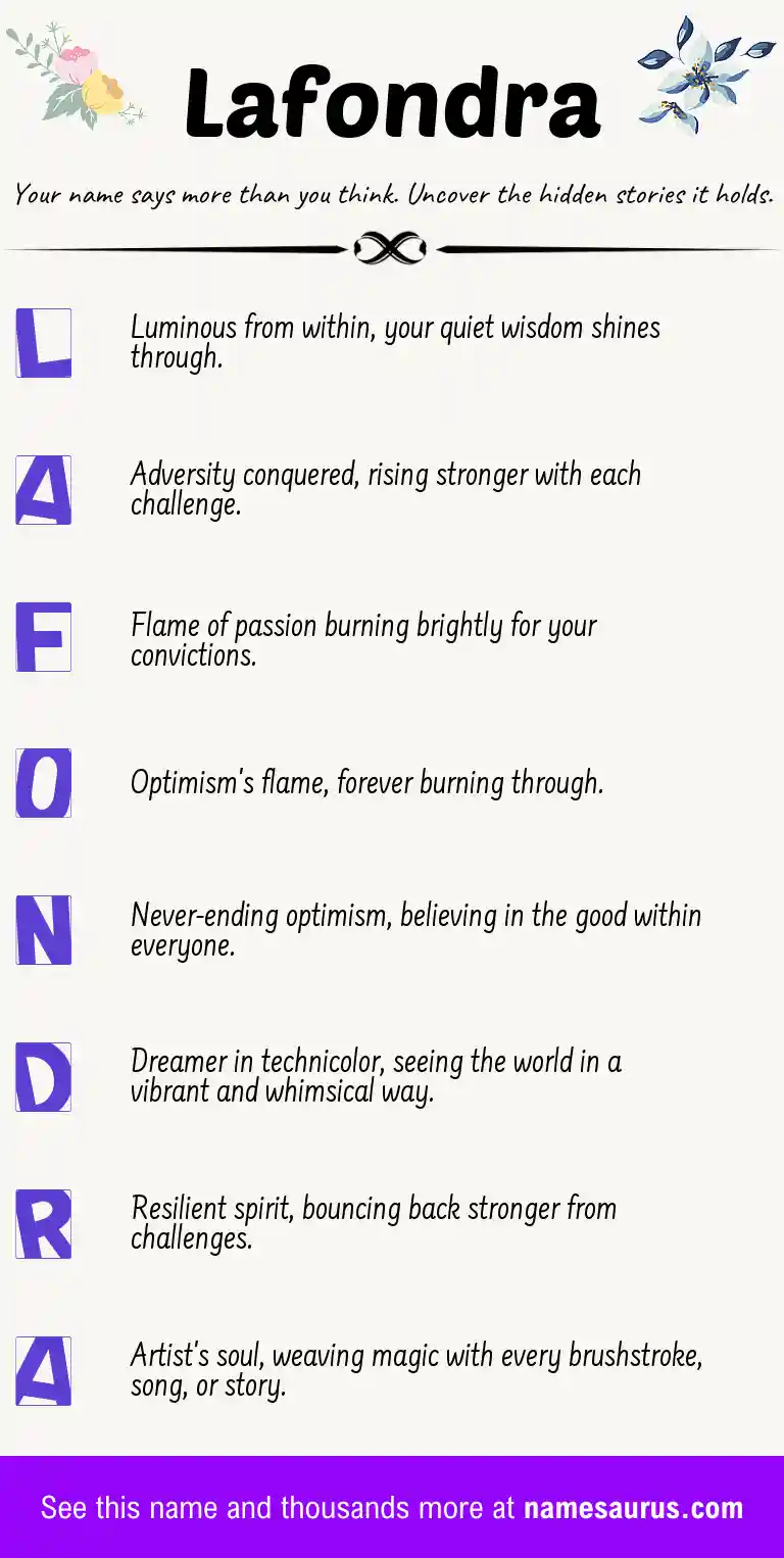 Acrostic poem about Lafondra.