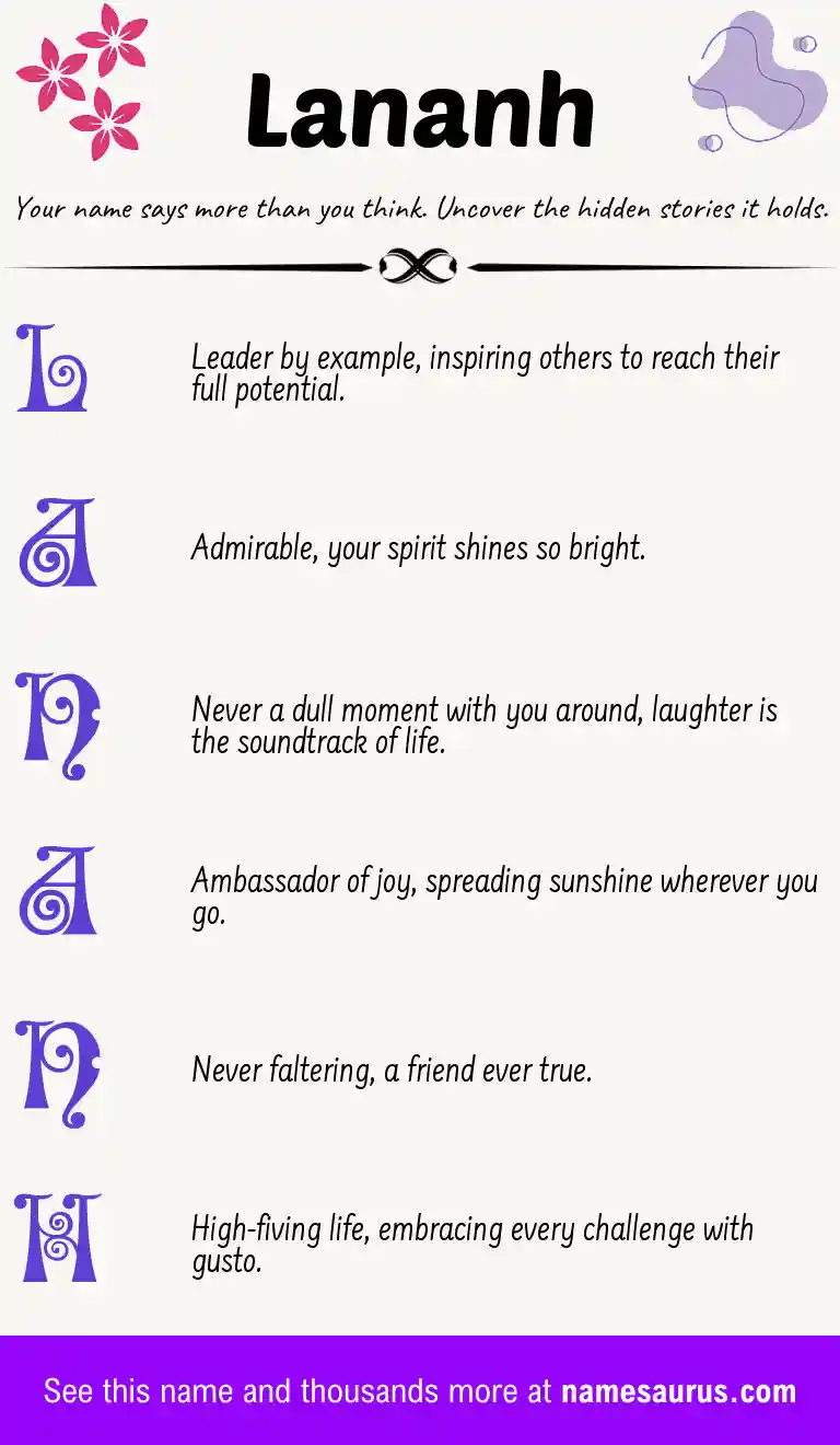 Acrostic poem about Lananh.