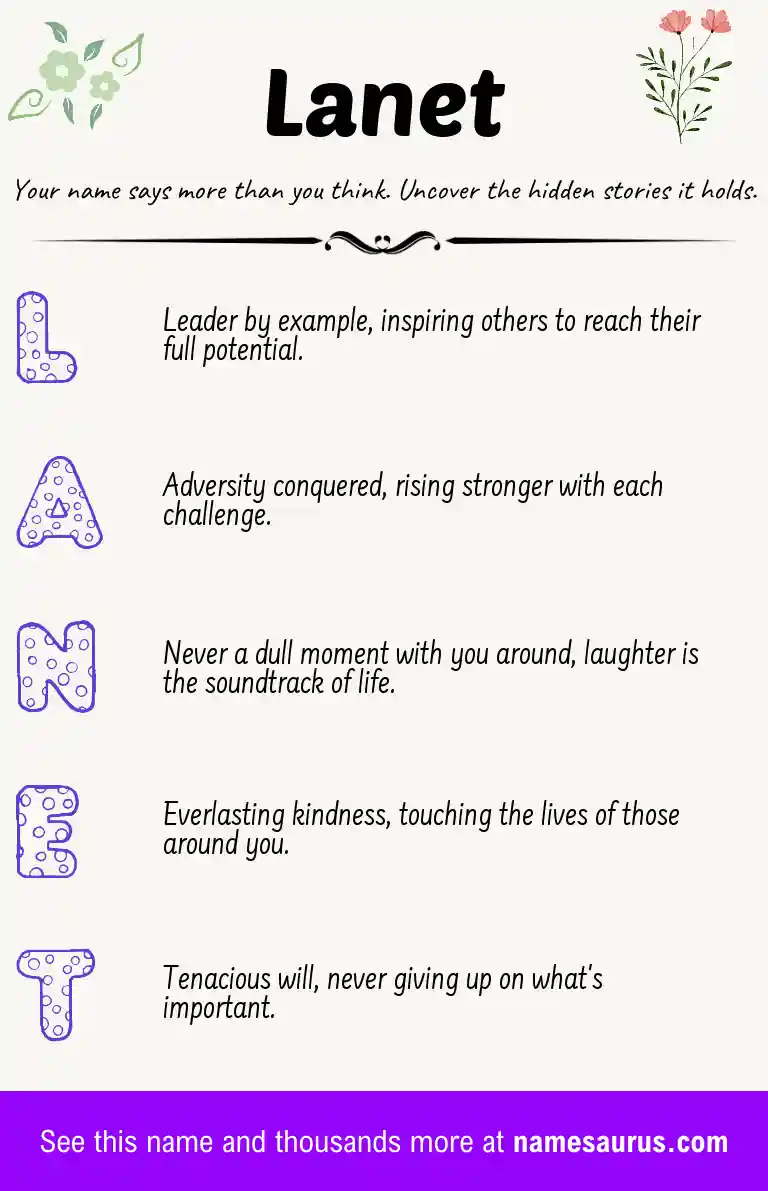 Acrostic poem about Lanet.
