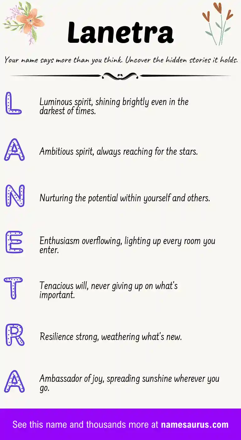 Acrostic poem about Lanetra.