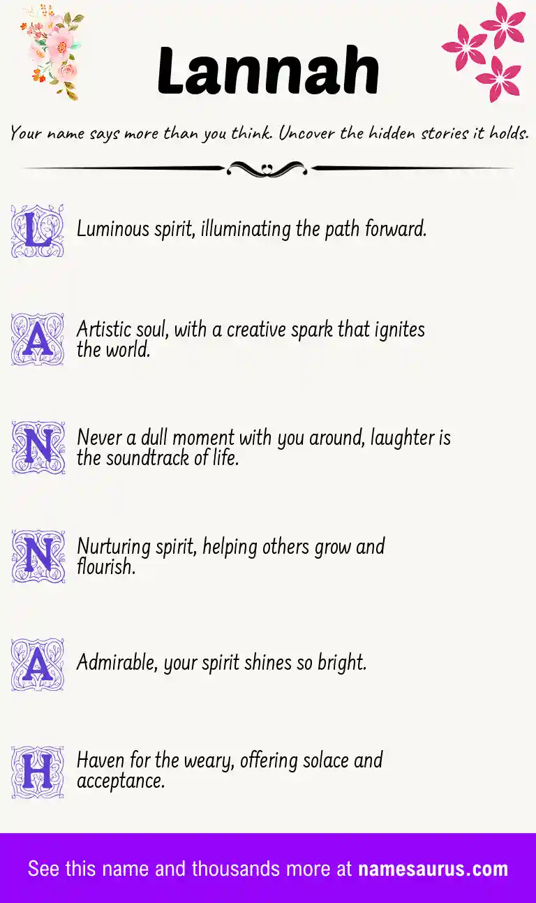 Acrostic poem about Lannah.