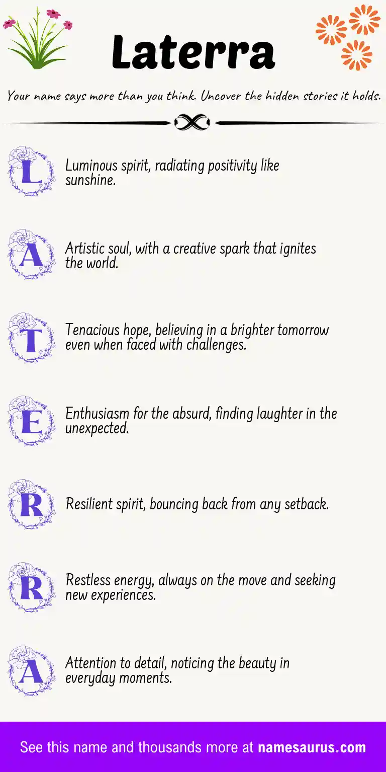 Acrostic poem about Laterra.