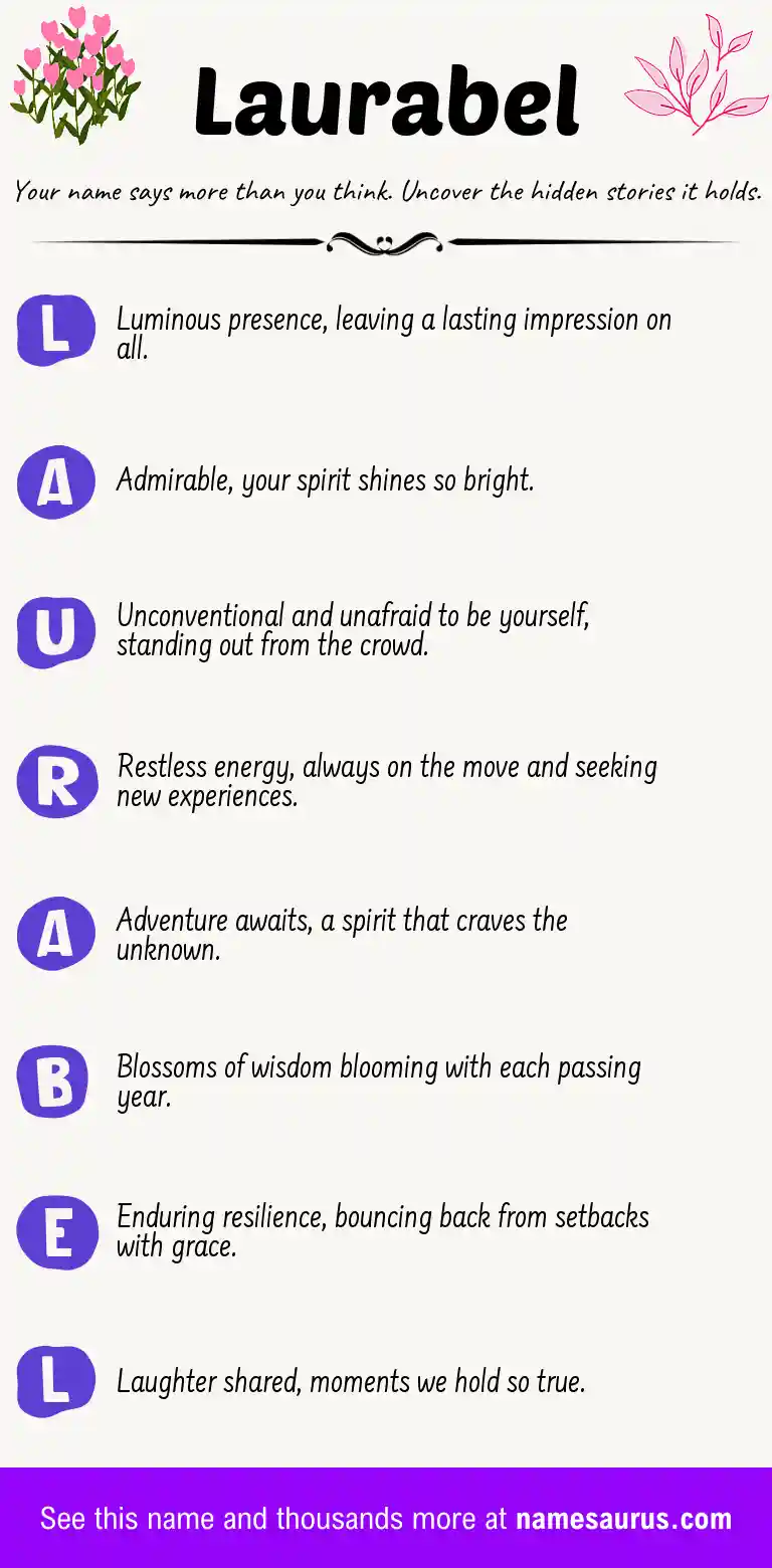 Acrostic poem about Laurabel.