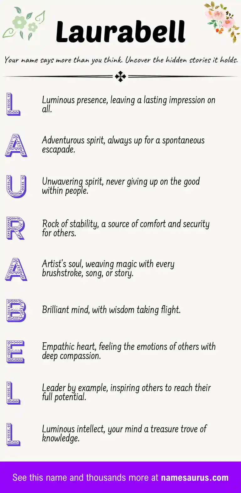 Acrostic poem about Laurabell.