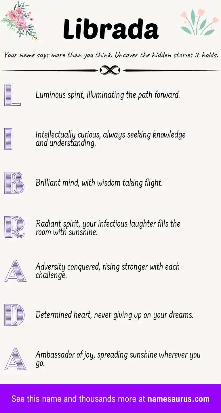 Acrostic poem about Librada.