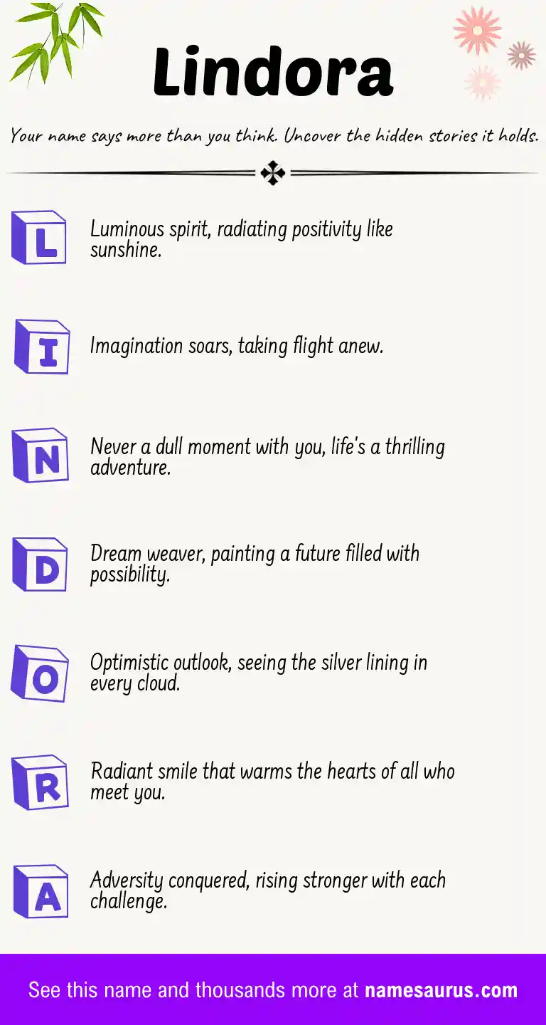 Acrostic poem about Lindora.