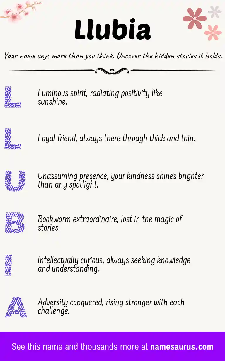 Acrostic poem about Llubia.