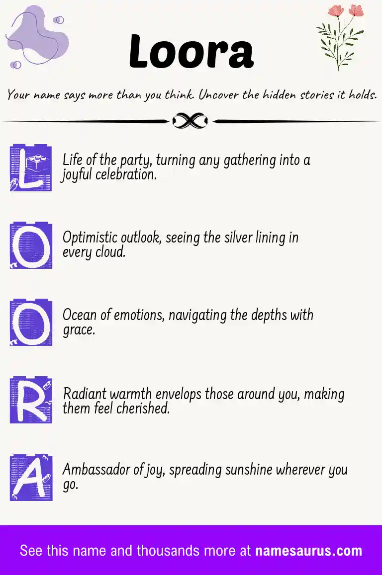 Acrostic poem about Loora.