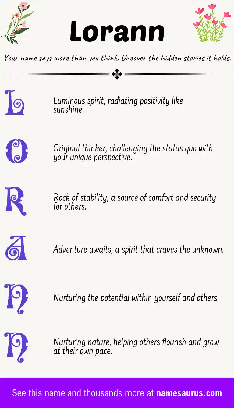 Acrostic poem about Lorann.