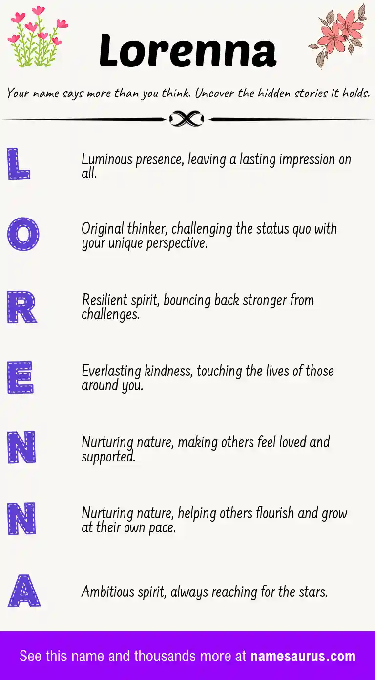 Acrostic poem about Lorenna.