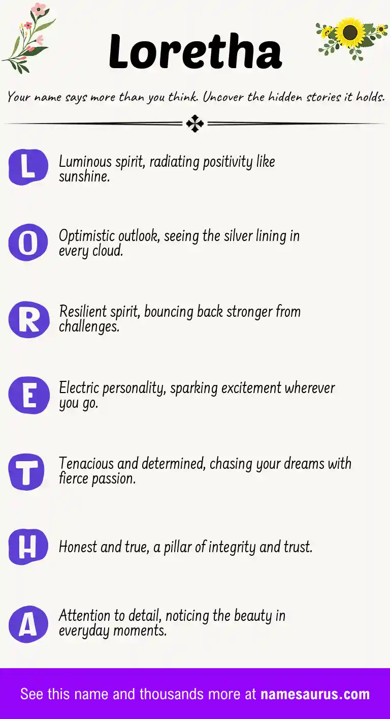 Acrostic poem about Loretha.