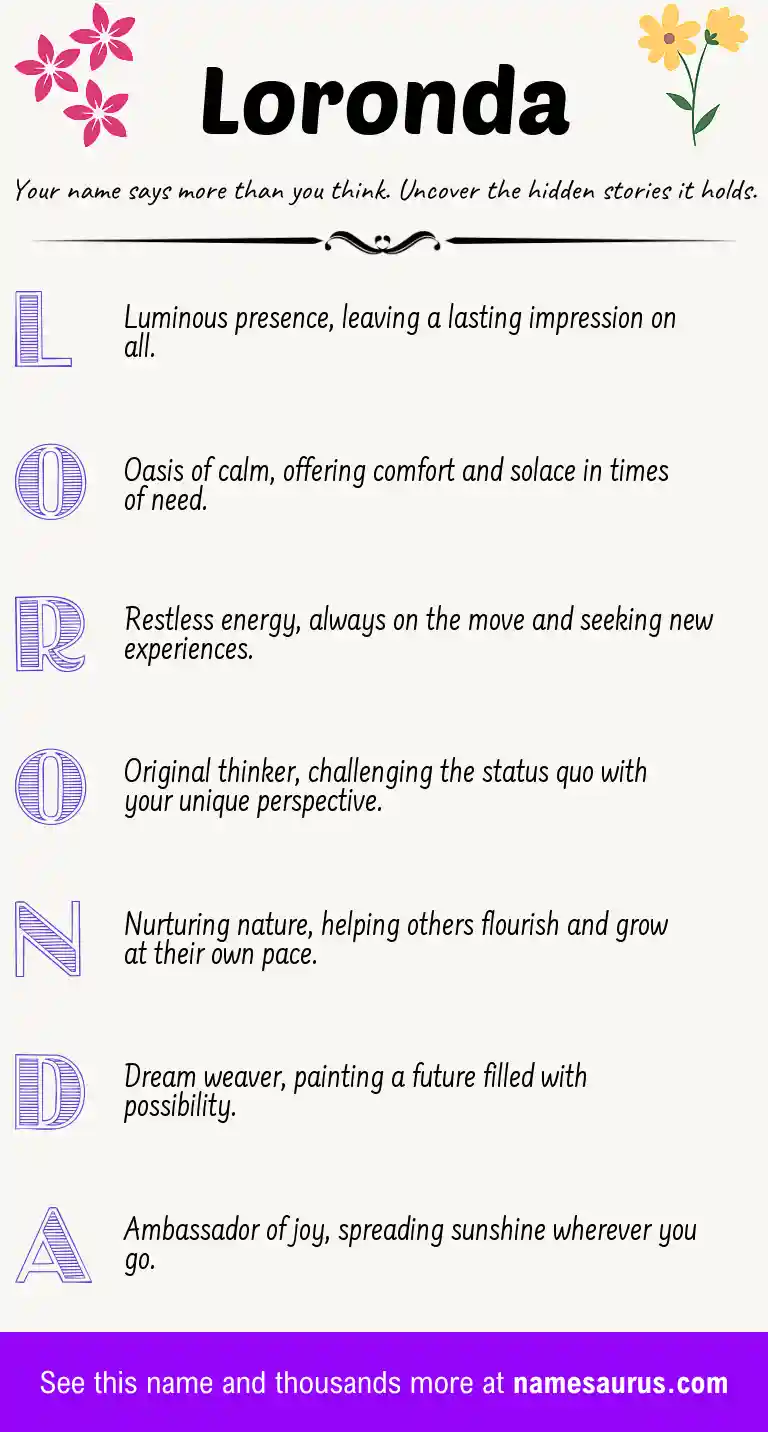 Acrostic poem about Loronda.