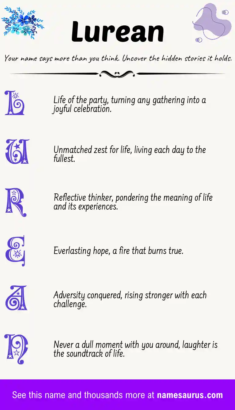 Acrostic poem about Lurean.