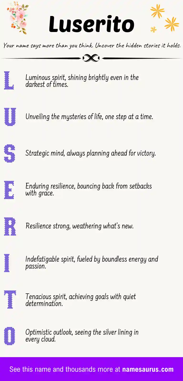 Acrostic poem about Luserito.
