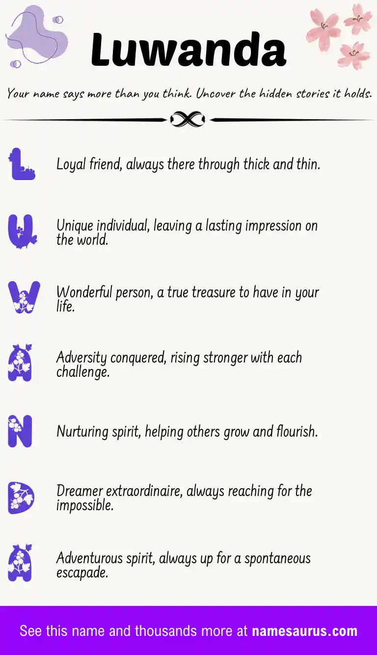 Acrostic poem about Luwanda.