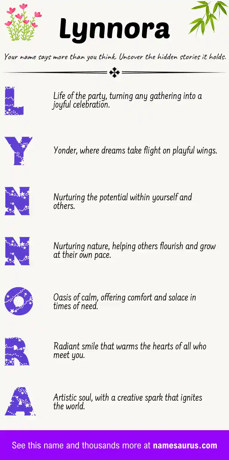Acrostic poem about Lynnora.