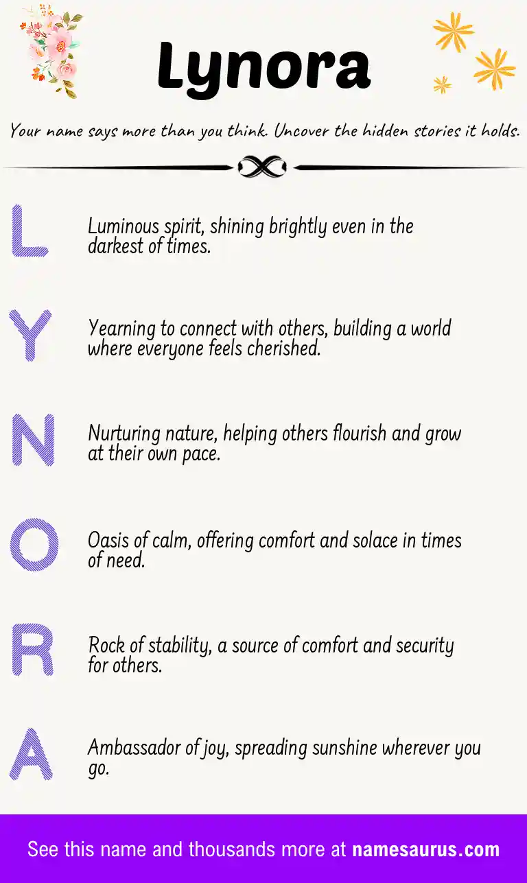 Acrostic poem about Lynora.