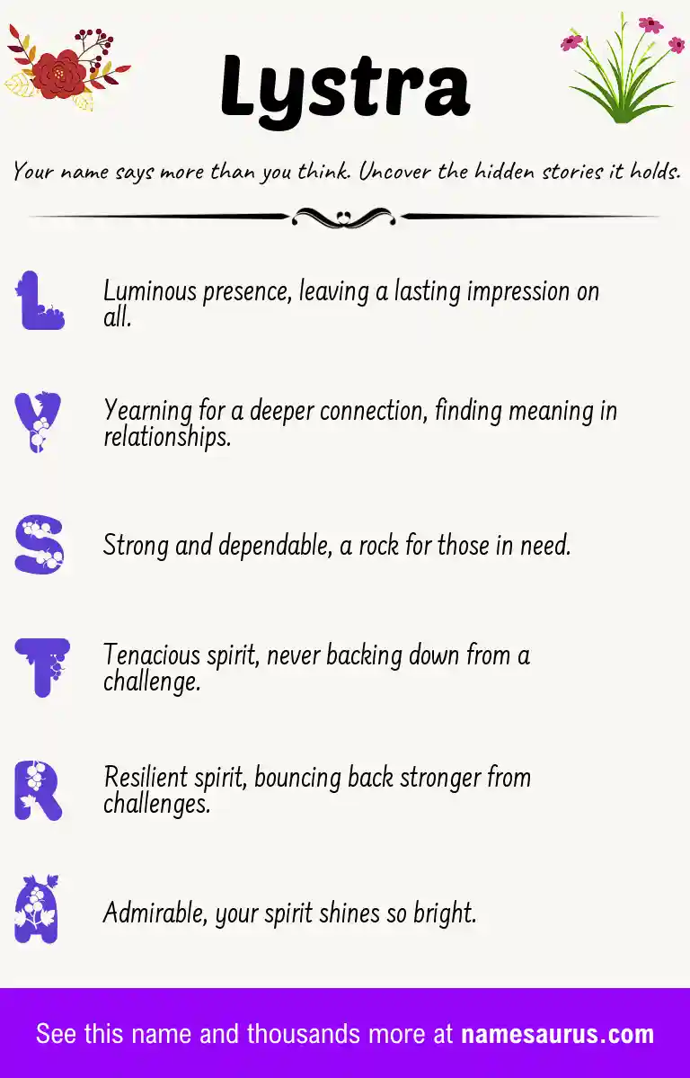 Acrostic poem about Lystra.