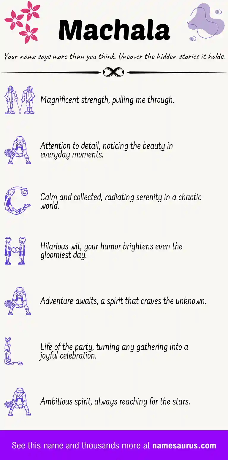 Acrostic poem about Machala.