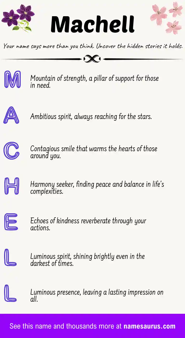 Acrostic poem about Machell.