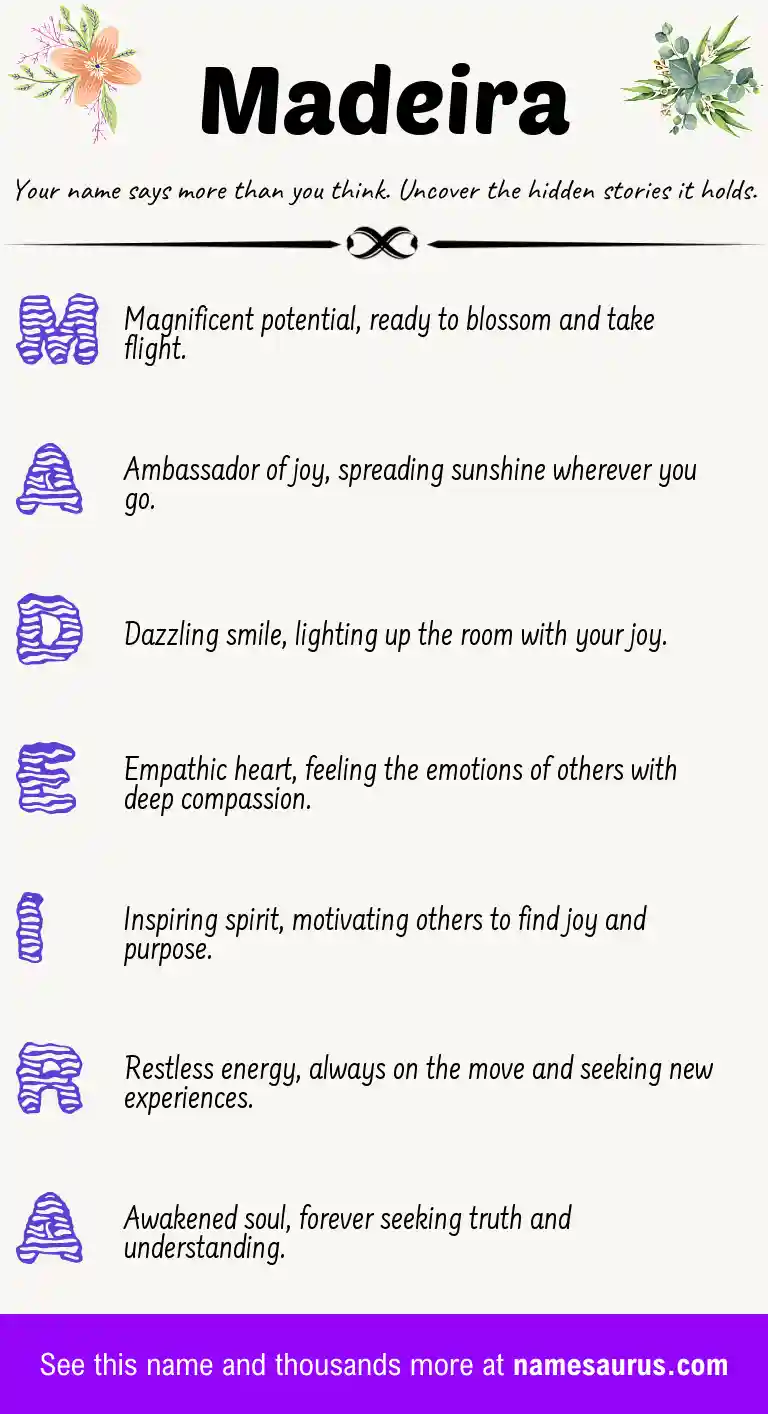 Acrostic poem about Madeira.