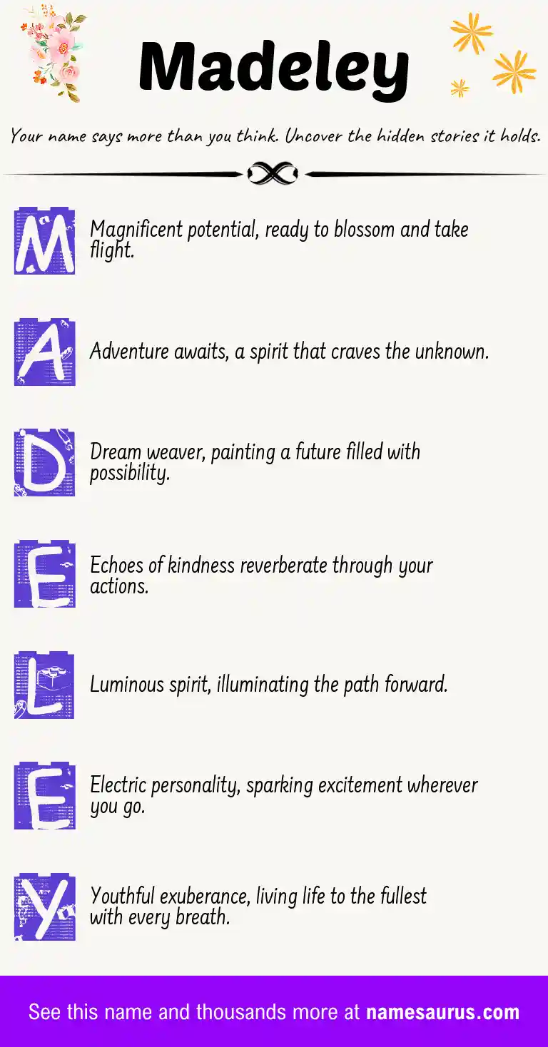 Acrostic poem about Madeley.
