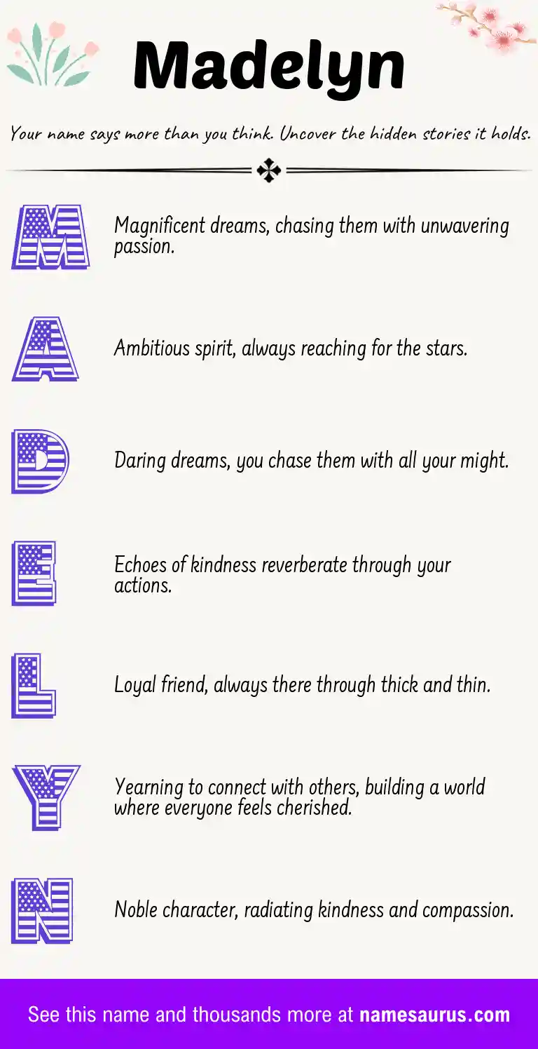 Acrostic poem about Madelyn.