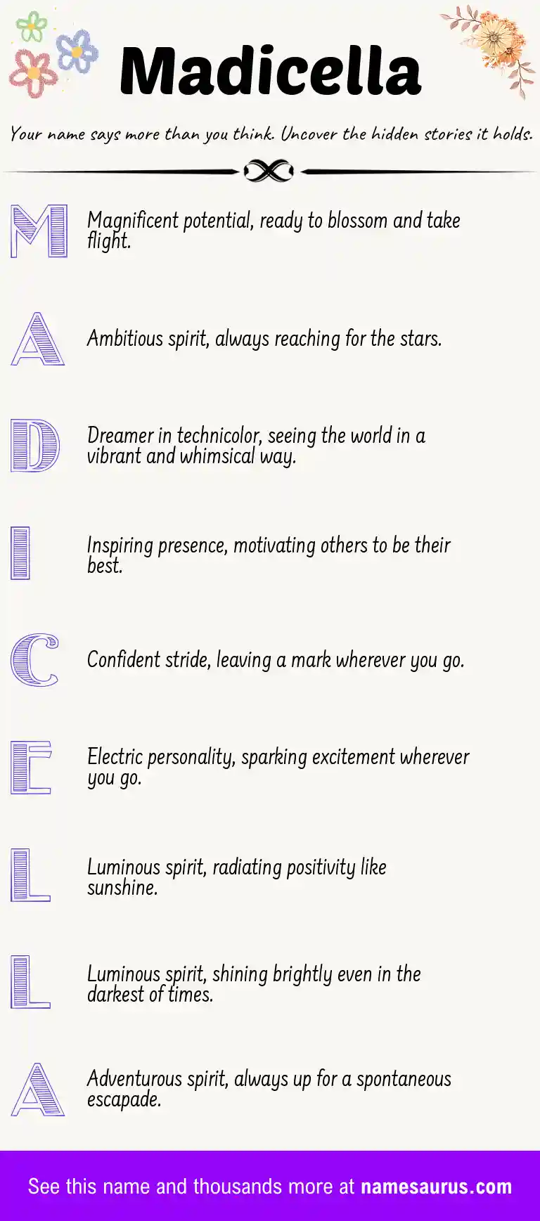 Acrostic poem about Madicella.