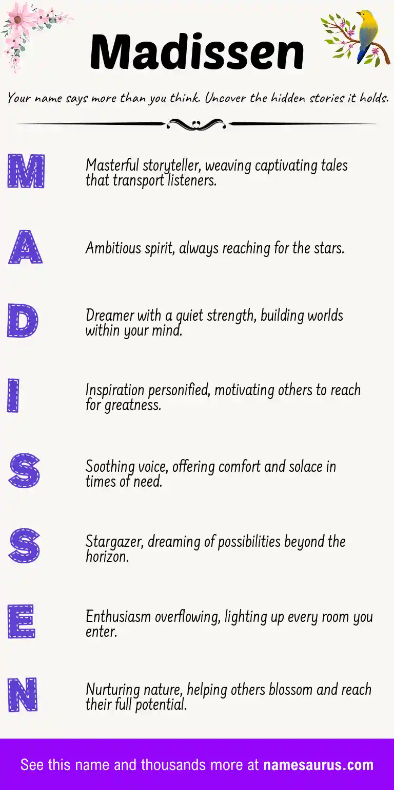 Acrostic poem about Madissen.