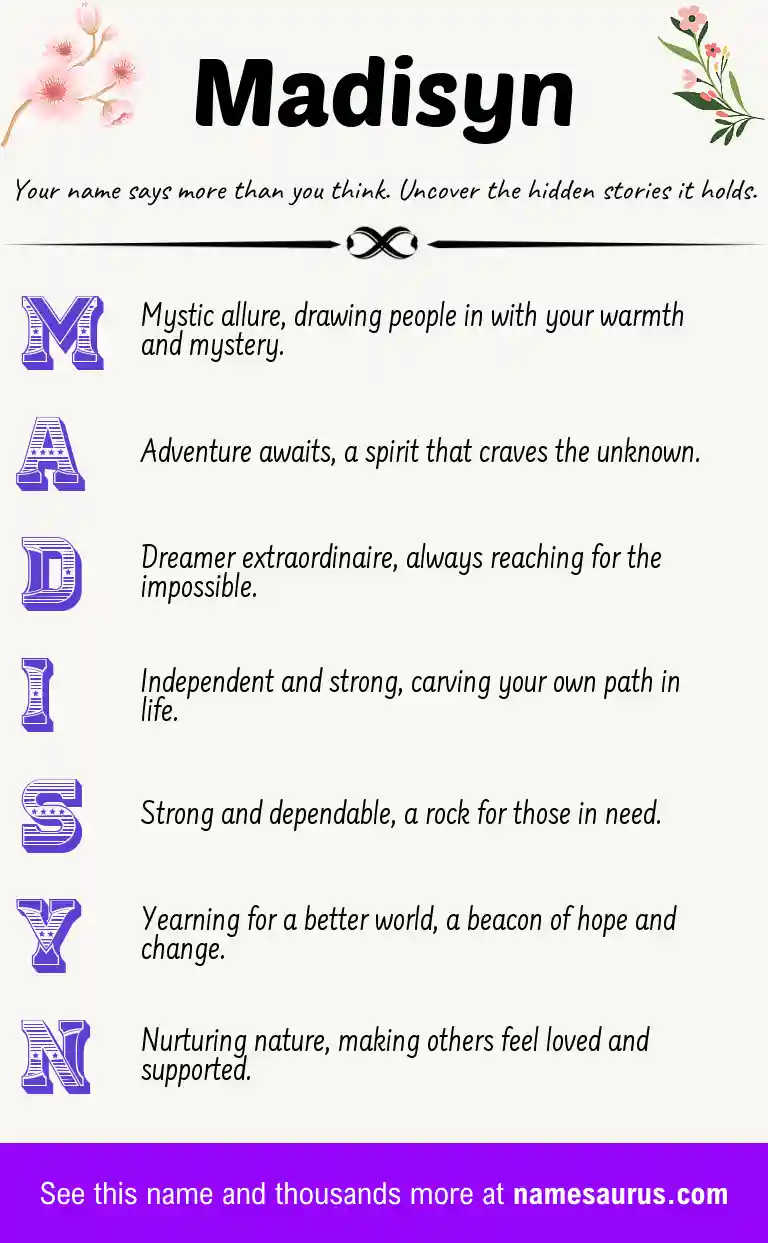 Acrostic poem about Madisyn.