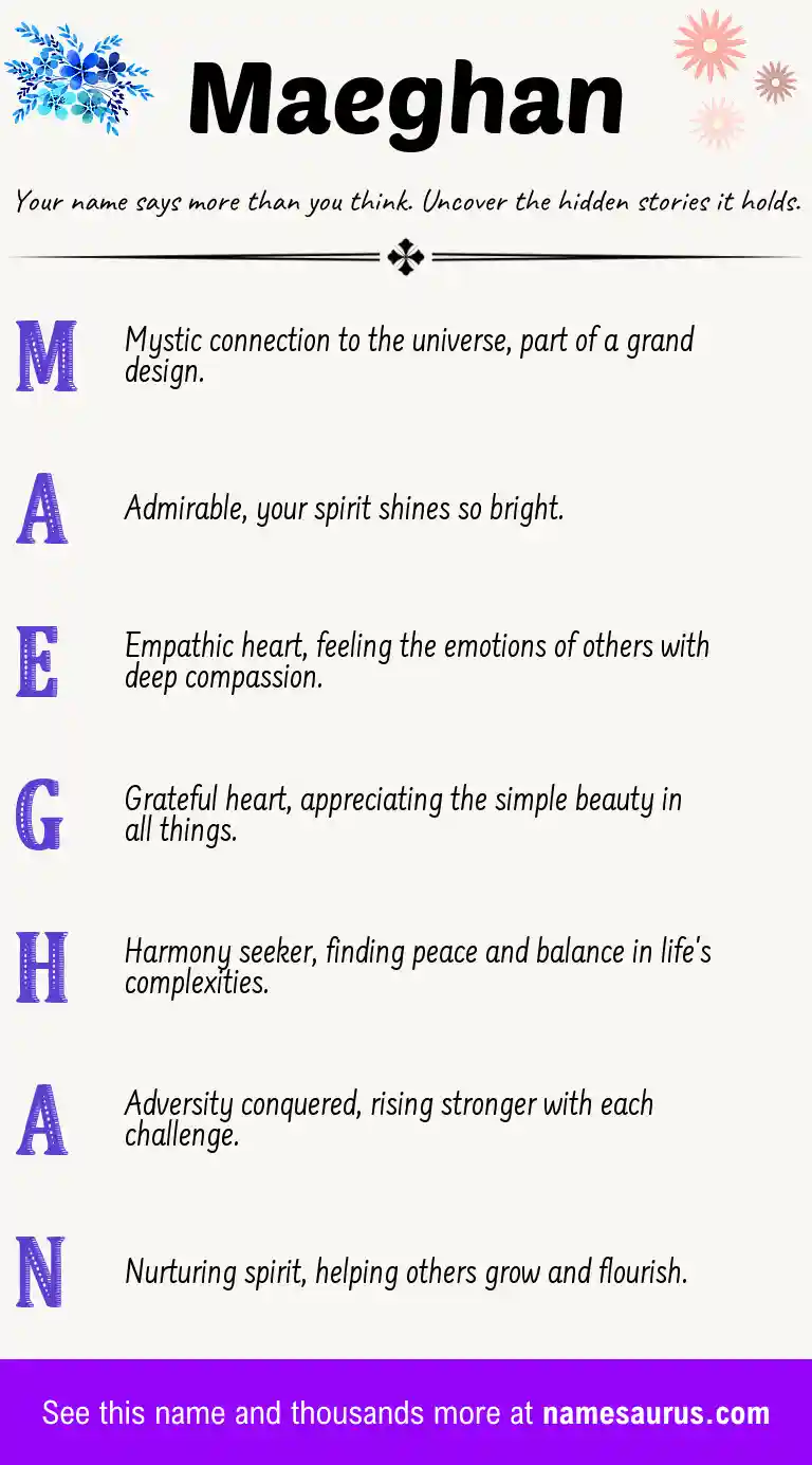 Acrostic poem about Maeghan.