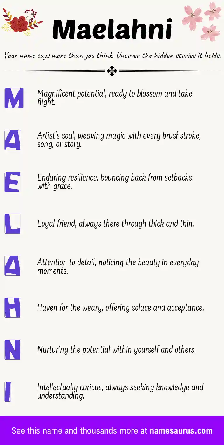 Acrostic poem about Maelahni.