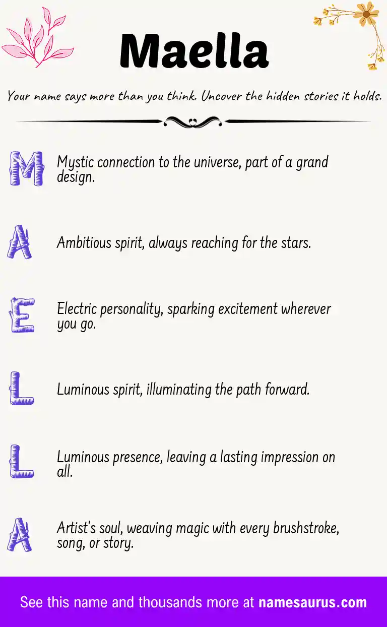 Acrostic poem about Maella.