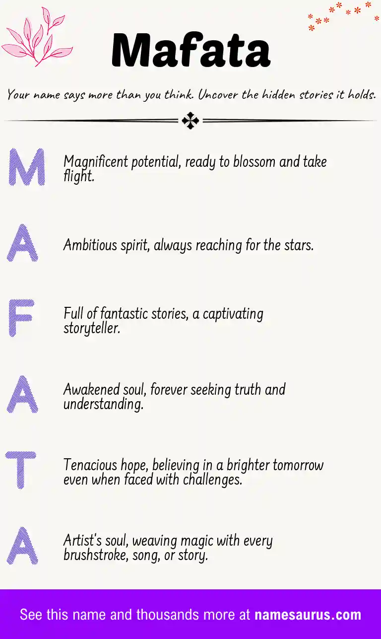 Acrostic poem about Mafata.
